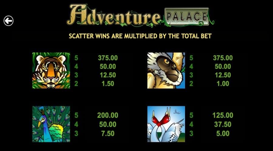 Adventure Palace game info