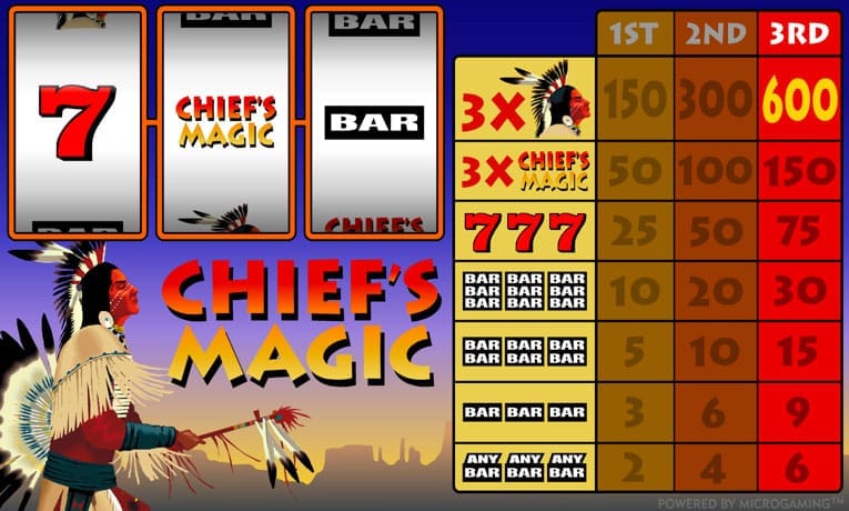 Chief’s Magic slot demo