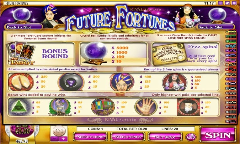 Future Fortunes slot machine demo