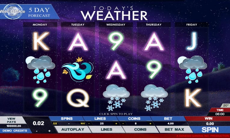 Today’s Weather demo slots