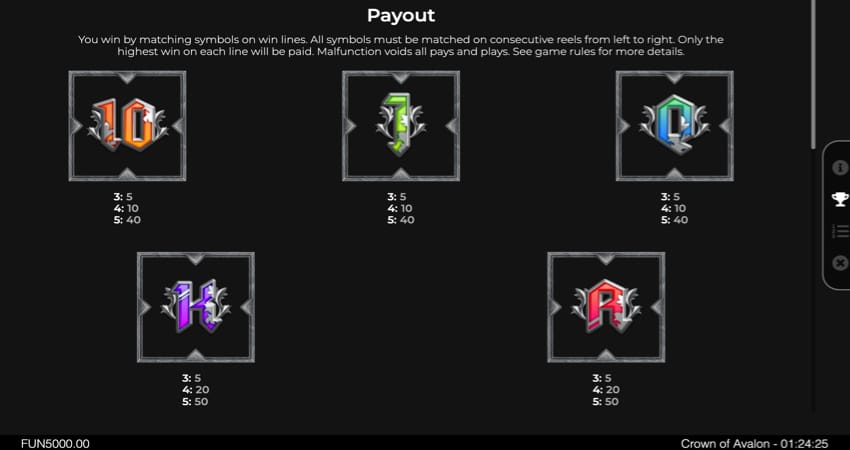 Crown of Avalon paytable
