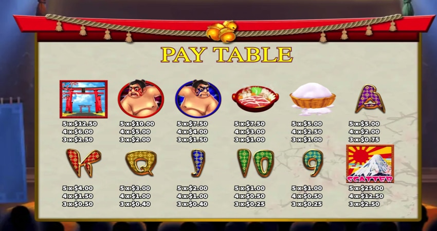Sumo slot paytable