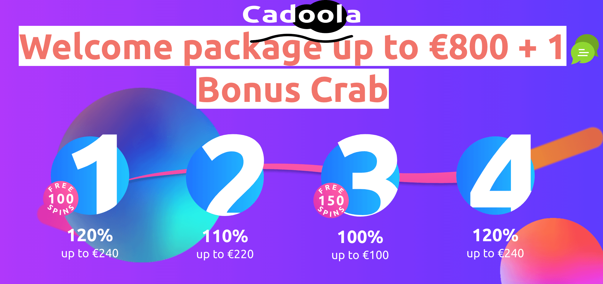 Cadoola 250 free spins
