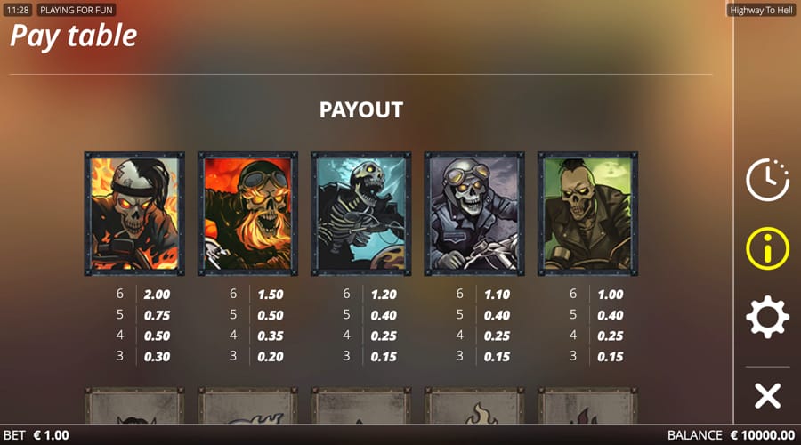Highway to Hell slot paytable