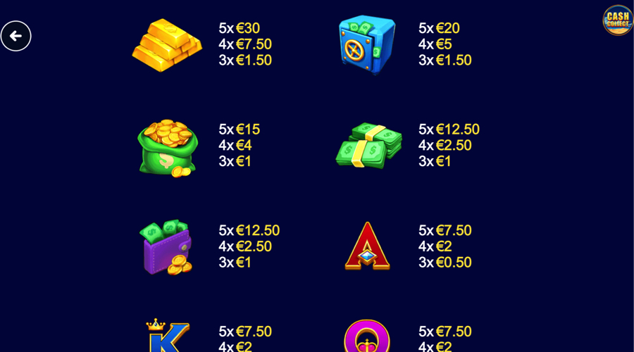 Piggies and the Bank: Cash Collect slot paytable