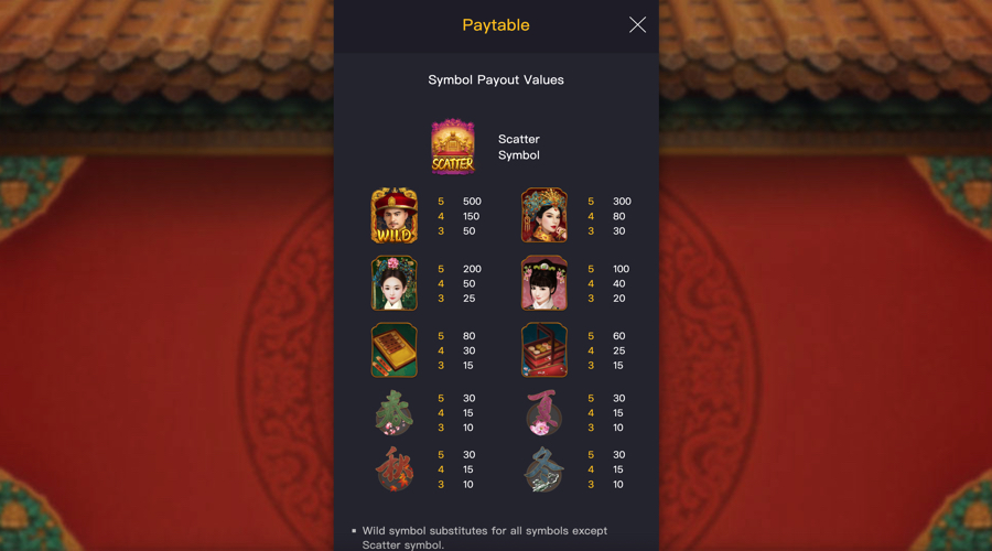 Emperor’s Favour paytable