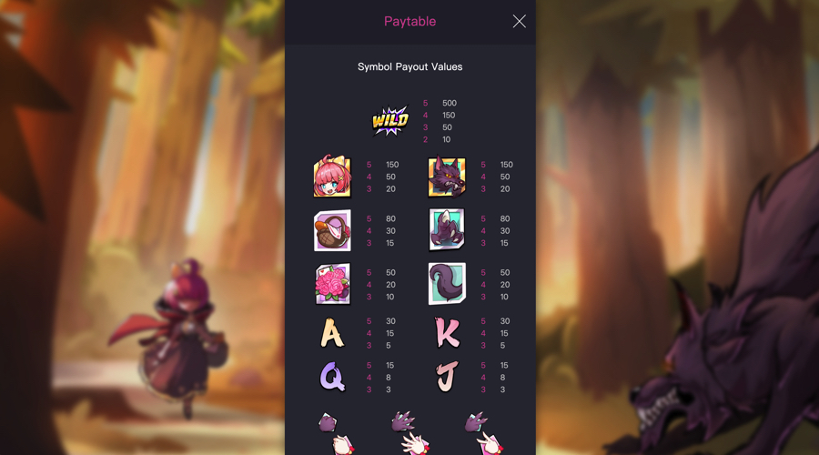 Hood vs Wolf paytable