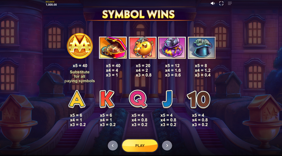 Monopoly Rent Rush slot paytable