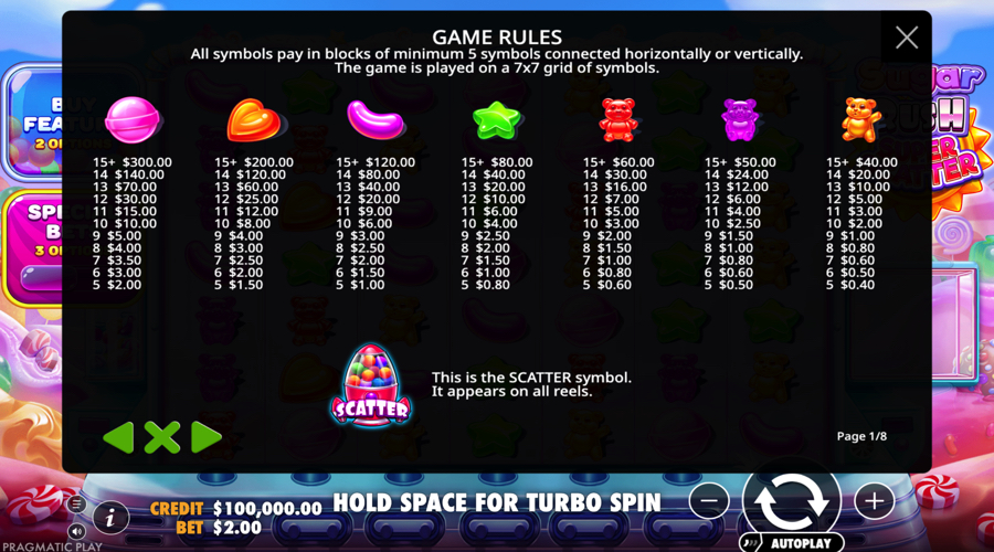 Sugar Rush Super Scatter slot paytable