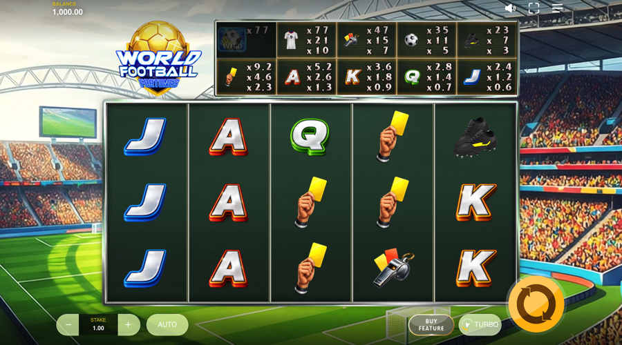 World Football fortunes