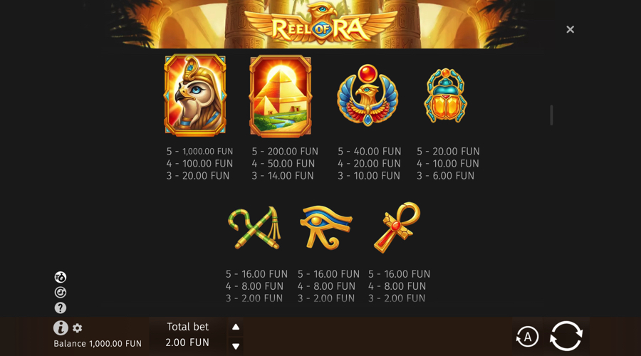 Reel of Ra Slot paytable