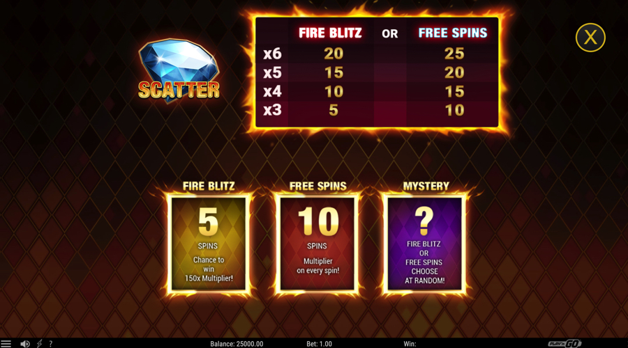 Fire Joker Blitz Slot paytable