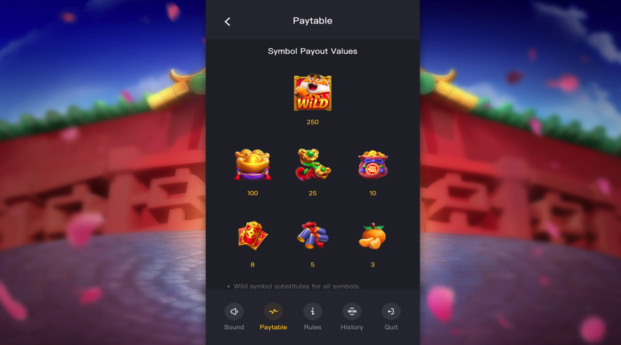 Fortune Tiger Slot paytable