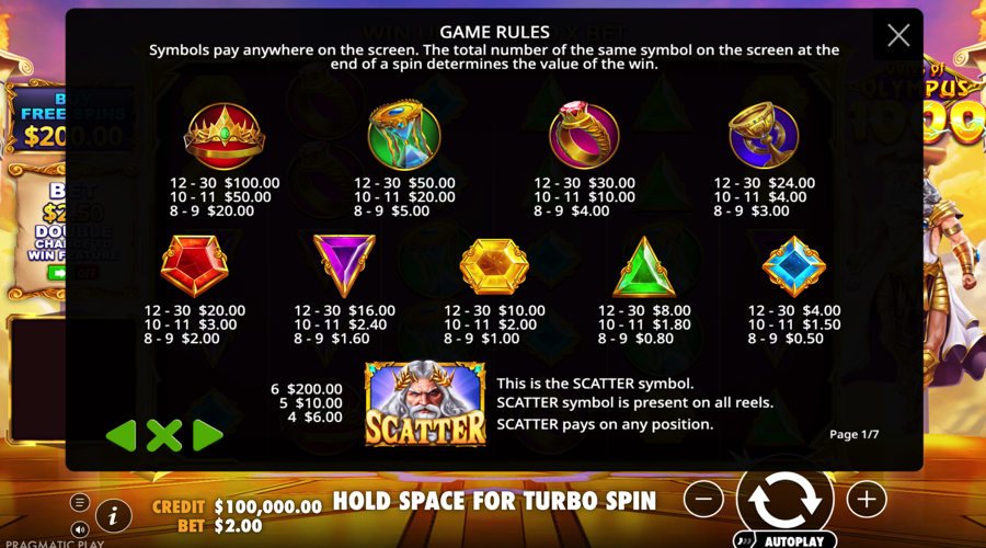 Gates of Olympus 1000 Slot paytable