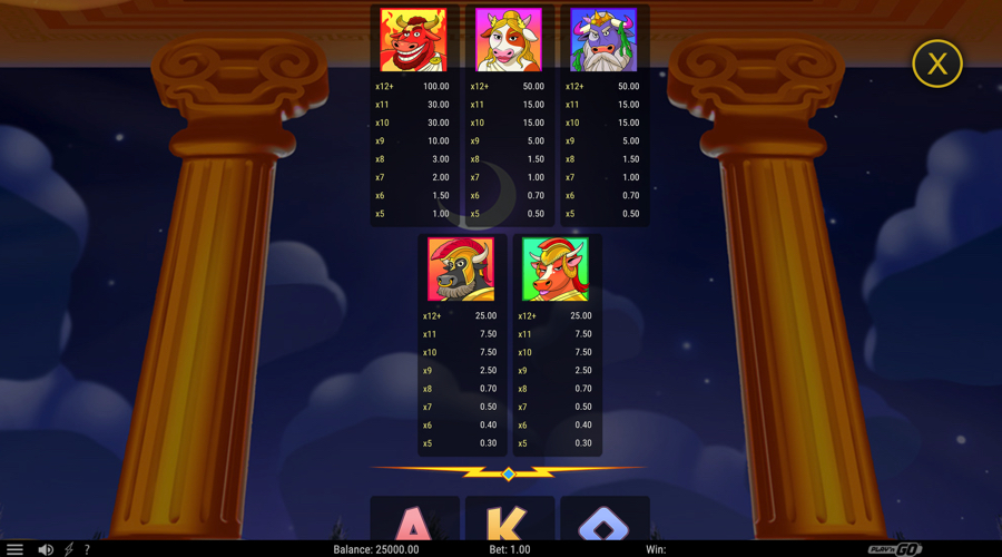 Holy Moo! Extreme Power Slot paytable