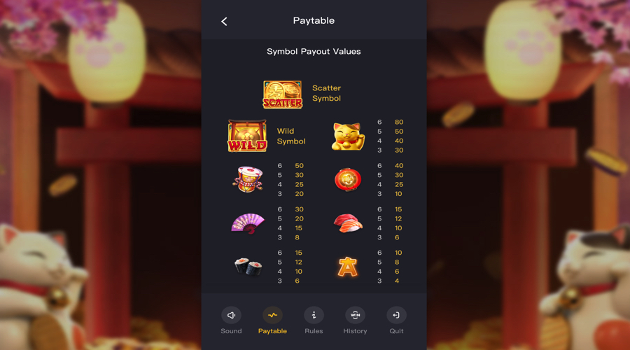 Lucky Neko Slot paytable