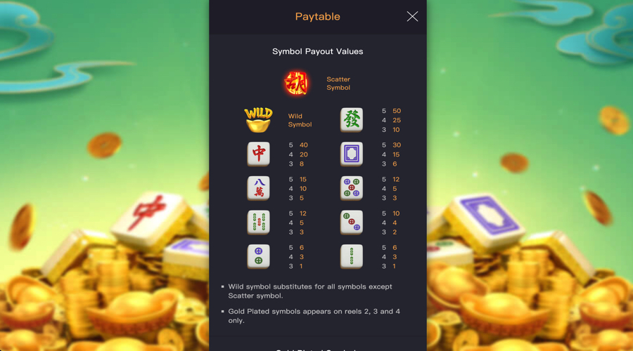 Mahjong Ways 2 Slot paytable