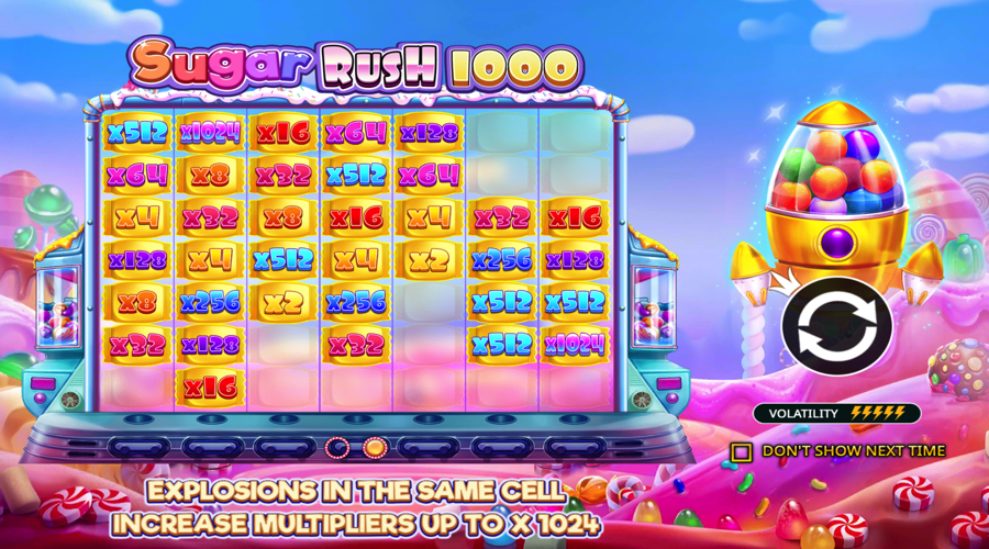 Sugar Rush 1000 Slot features