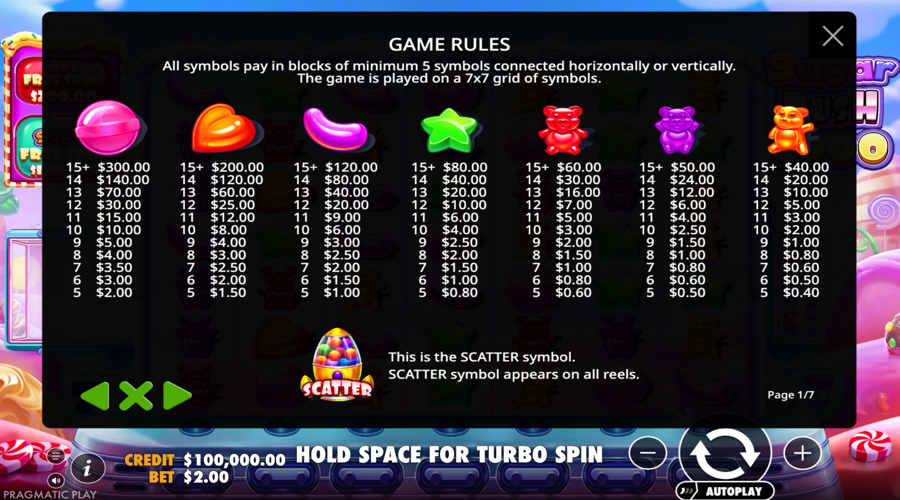 Sugar Rush 1000 Slot paytable