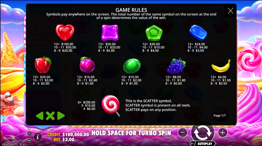Sweet Bonanza 2500 Slot paytable