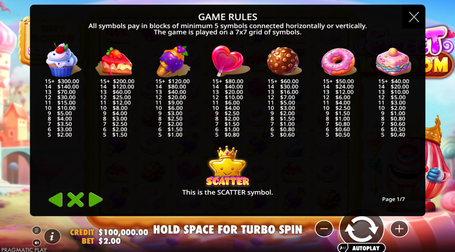 Sweet Kingdom Slot paytable