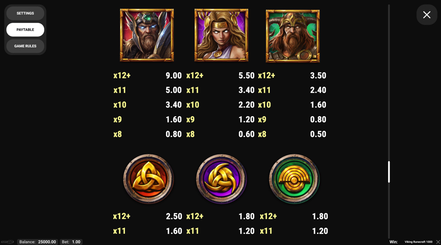 Viking Runecraft 1000 Slot paytable