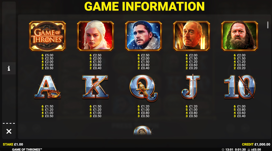 Game of Thrones Slot paytable