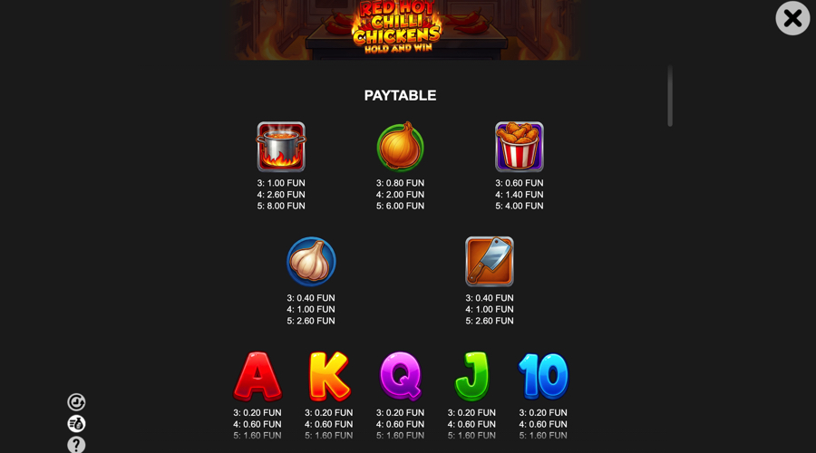 Red Hot Chilli Chickens slot paytable