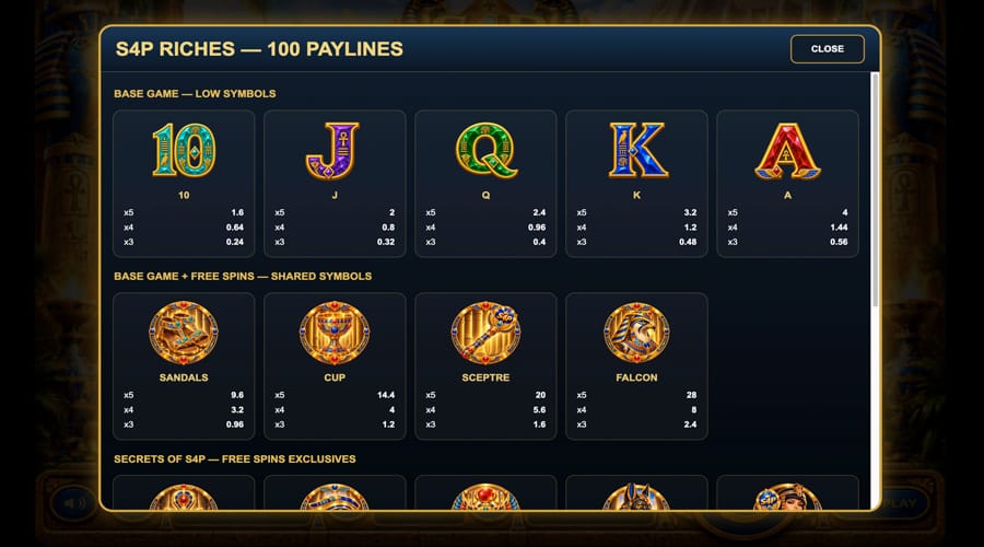S4P Riches Slot paytable